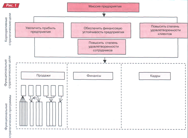 Миссия предприятия